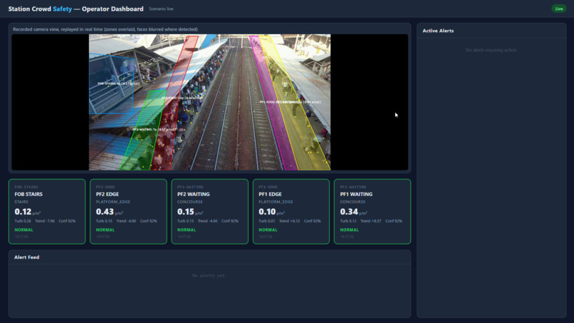 Station Crowd Safety Agent – screenshot 1