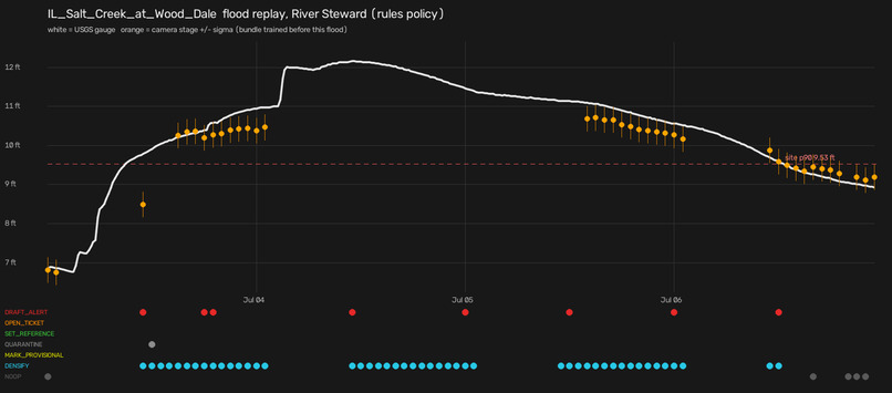 RiverSight – screenshot 2