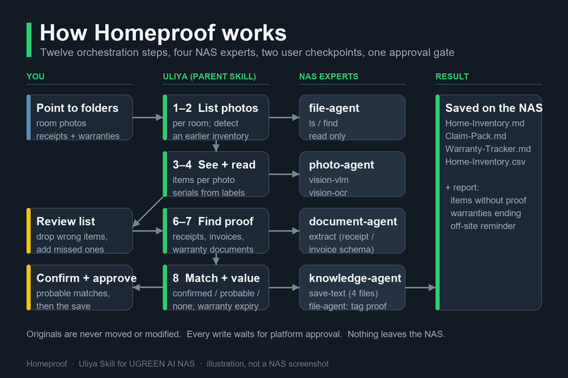 Homeproof – screenshot 2