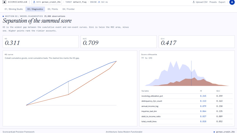 ScorecardLab – screenshot 1