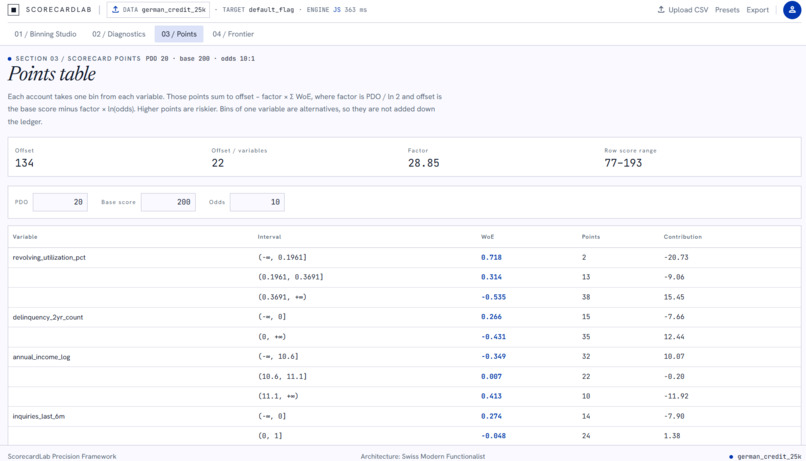 ScorecardLab – screenshot 2