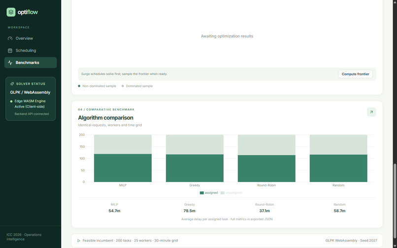 OptiFlow: Deterministic WASM Resource Allocation – screenshot 1