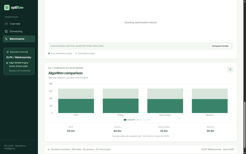 OptiFlow: Deterministic WASM Resource Allocation – screenshot 2