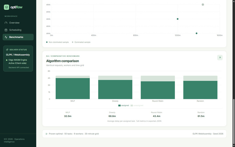 OptiFlow: Deterministic WASM Resource Allocation – screenshot 3