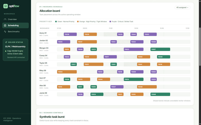 OptiFlow: Deterministic WASM Resource Allocation – screenshot 4