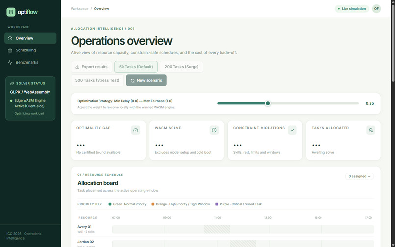 OptiFlow: Deterministic WASM Resource Allocation – screenshot 5