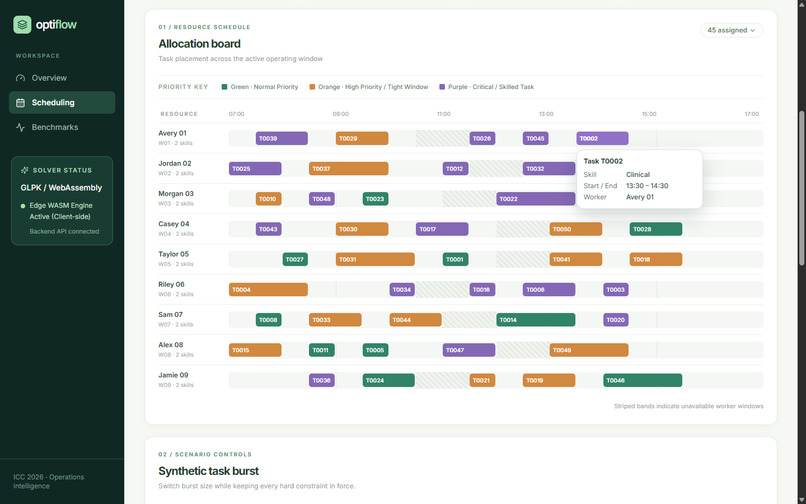 OptiFlow: Deterministic WASM Resource Allocation – screenshot 6