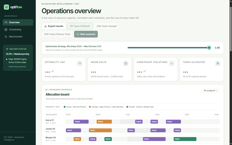 OptiFlow: Deterministic WASM Resource Allocation – screenshot 7