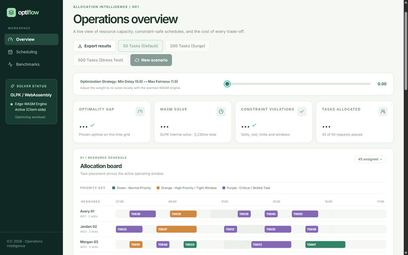OptiFlow: Deterministic WASM Resource Allocation – screenshot 8
