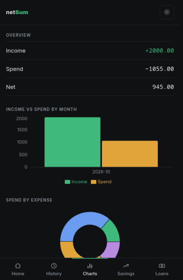 netSum – screenshot 2