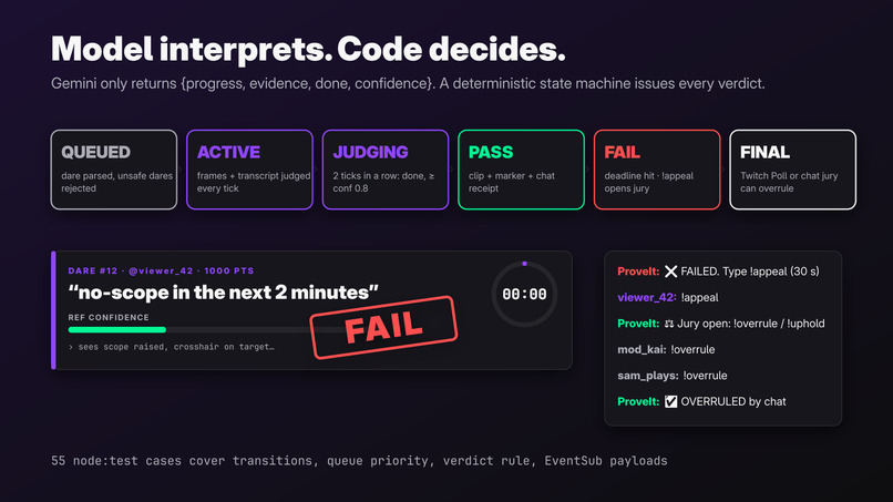 PROVE IT – screenshot 2