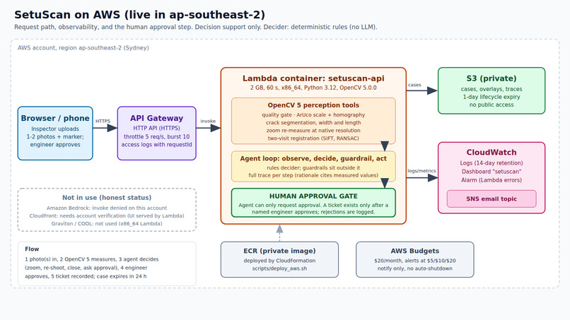SetuScan – screenshot 1