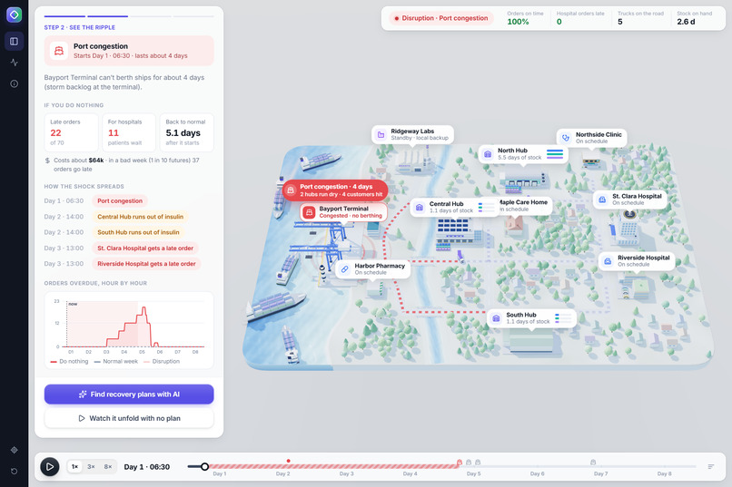 SupplyShock AI – screenshot 2