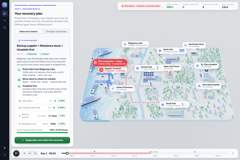 SupplyShock AI – screenshot 3