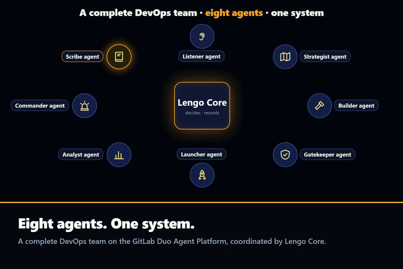 LengoAI – screenshot 2