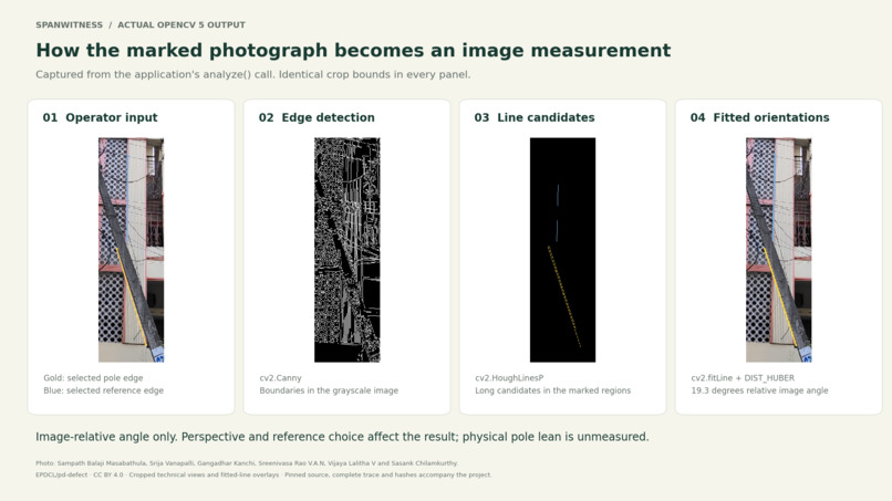SpanWitness – screenshot 9