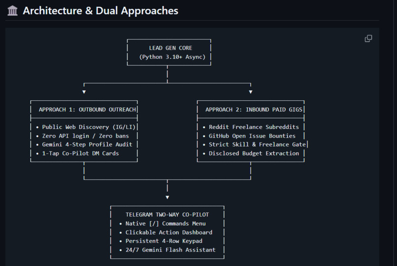 Lead Gen – screenshot 2
