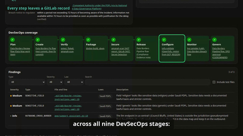 Amānah: Data Borders for GitLab – screenshot 4