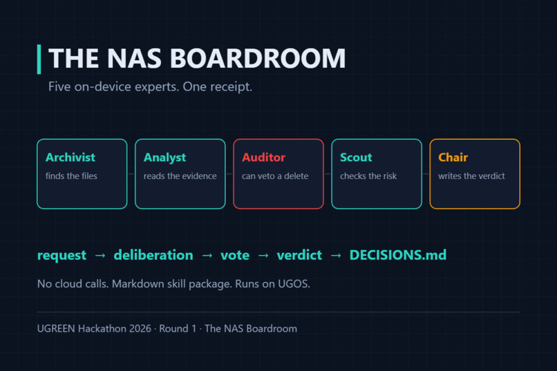 The NAS Boardroom – screenshot 1