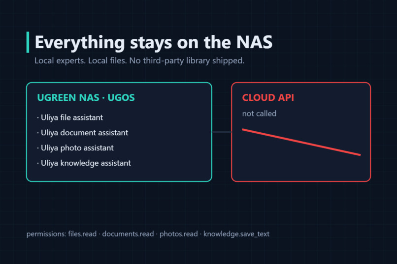 The NAS Boardroom – screenshot 3