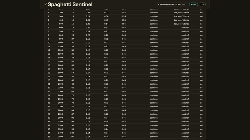 Spaghetti Sentinel – screenshot 4