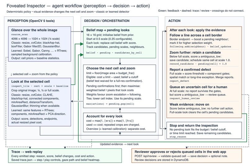 Foveated Inspector – screenshot 5
