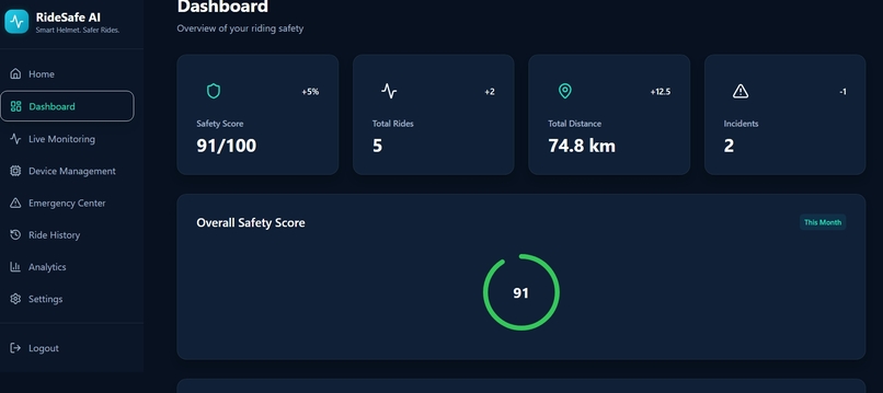 RideSafe AI – screenshot 1