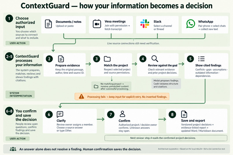 ContextGuard – screenshot 2
