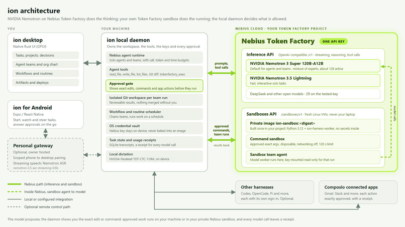 Ion – screenshot 1