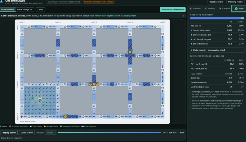 One Drain Away – screenshot 2