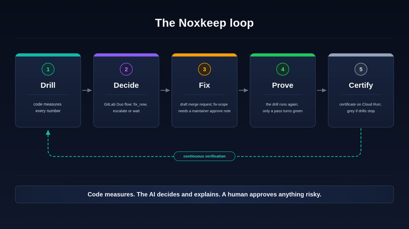 Noxkeep – screenshot 1