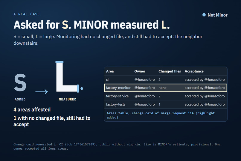 MINOR (Not Minor) – screenshot 1