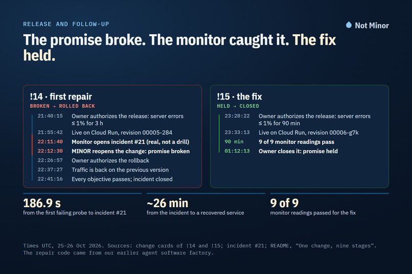 MINOR (Not Minor) – screenshot 2