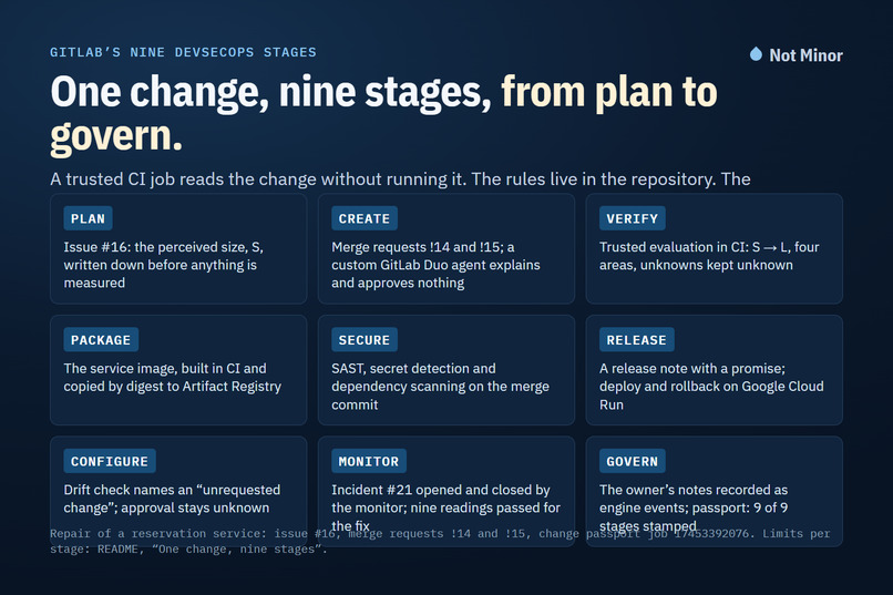 MINOR (Not Minor) – screenshot 4