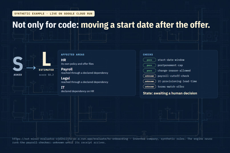 MINOR (Not Minor) – screenshot 6