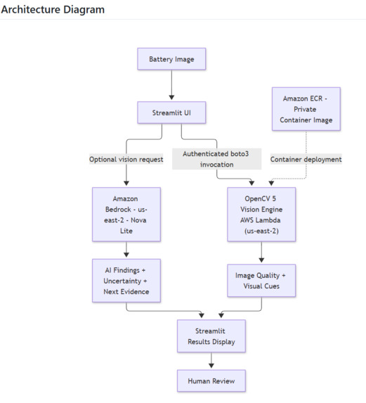 BatteryGuard Vision – screenshot 5
