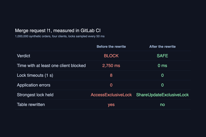 MigrateMeter – screenshot 1