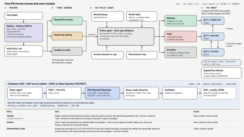 Pill – screenshot 3