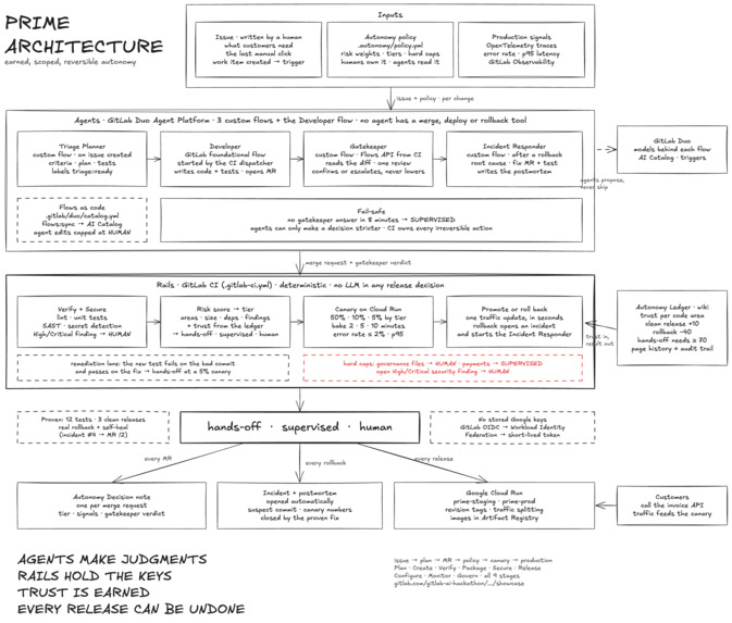 Prime – screenshot 1