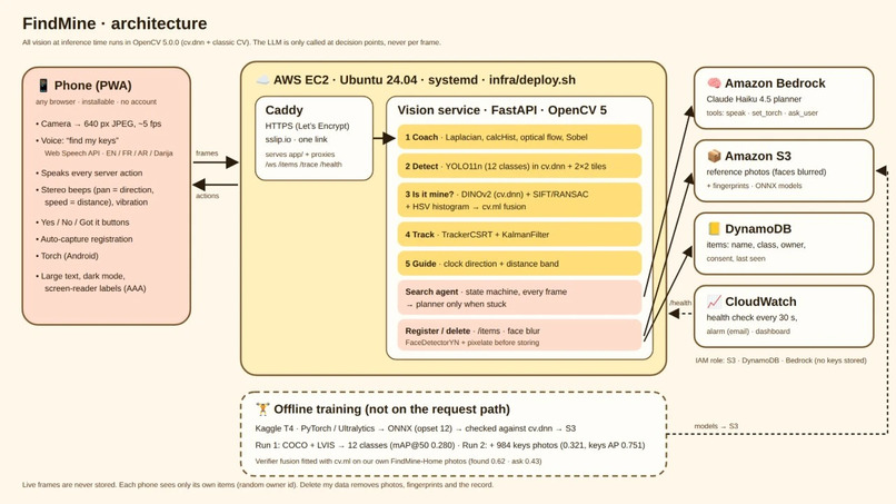 FindMine – screenshot 3