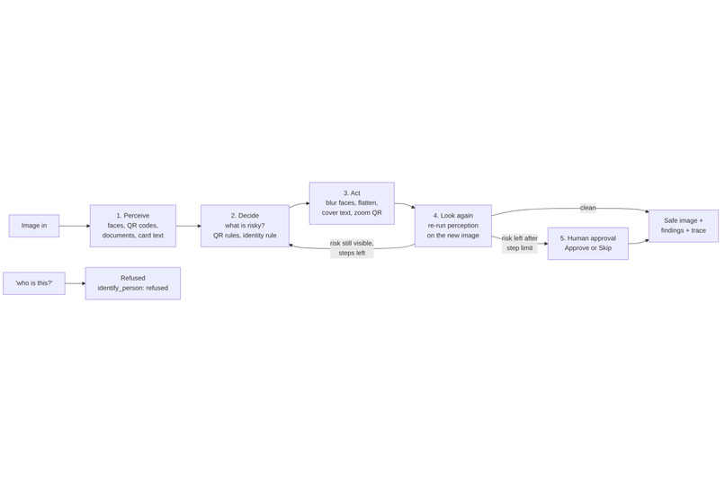 OpenHello Vision – screenshot 5