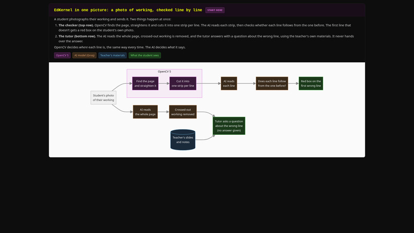 EdKernel Education Engine – screenshot 2