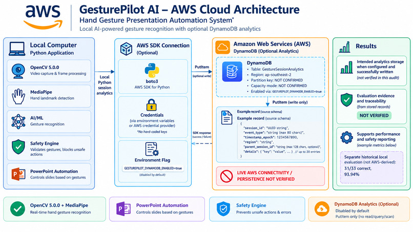 GesturePilot AI – screenshot 6