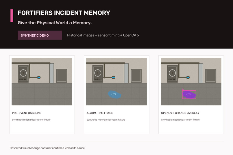 Fortifiers Incident Memory – screenshot 1