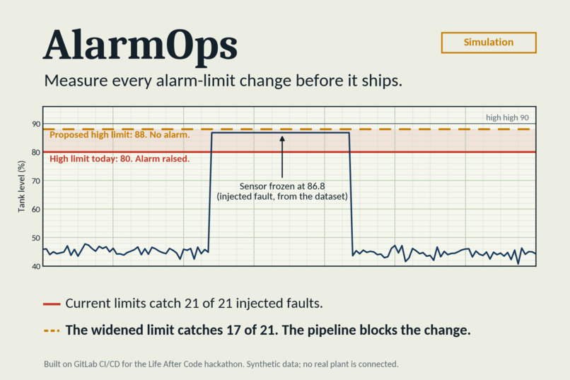 AlarmOps – screenshot 1