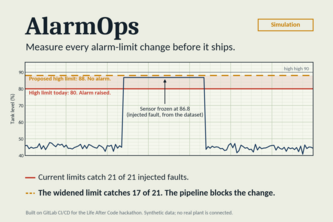 AlarmOps
