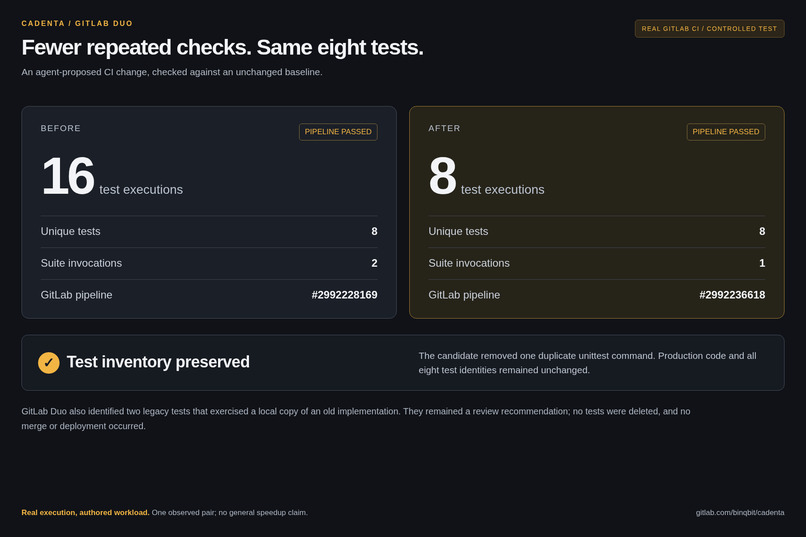 Cadenta – screenshot 4