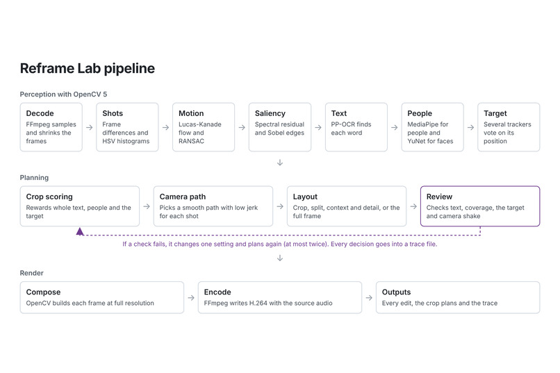 Reframe Lab – screenshot 9