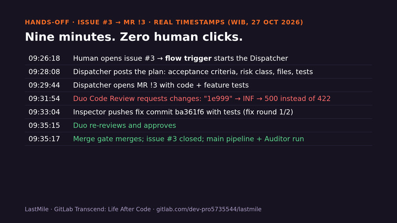 LastMile – screenshot 6
