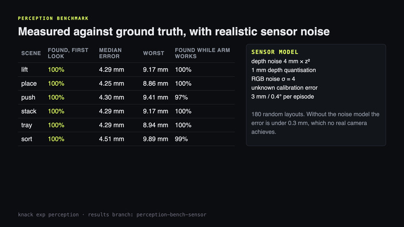 Knack: robots that learn by practising – screenshot 3